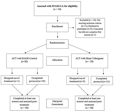 A “Proof of Concept” Randomized Controlled Trial of a Video Game Requiring Emotional Regulation to Augment Anger Control Training